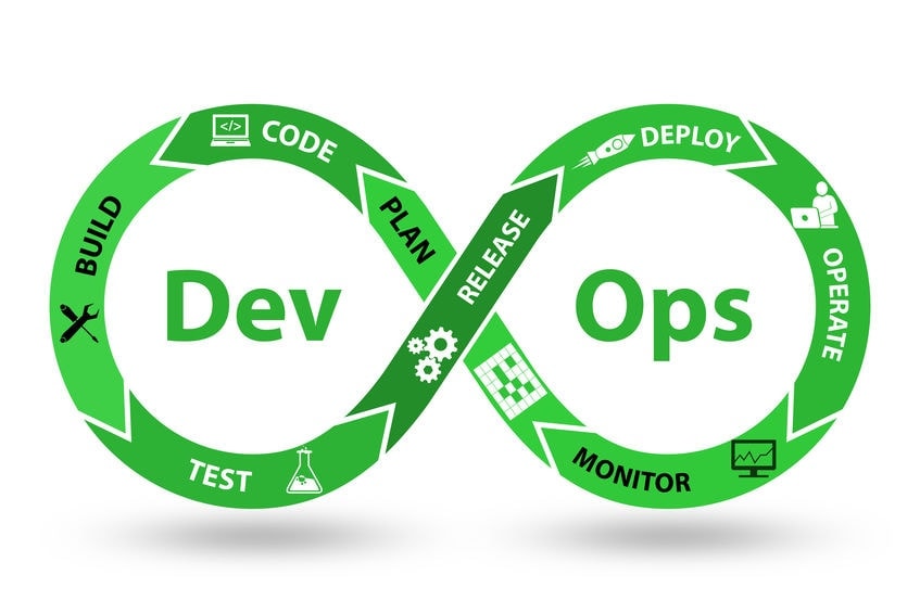 dev ops graphic with infinity symbol around dev ops