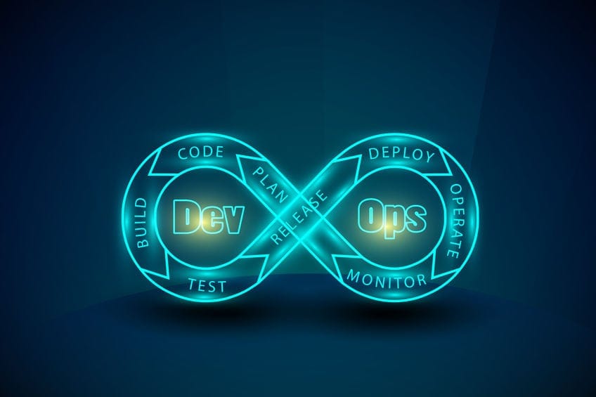 How to Implement DevOps Into Your Organization